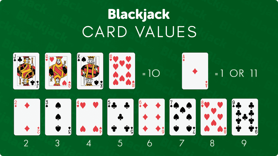 Blackjack hand Values image