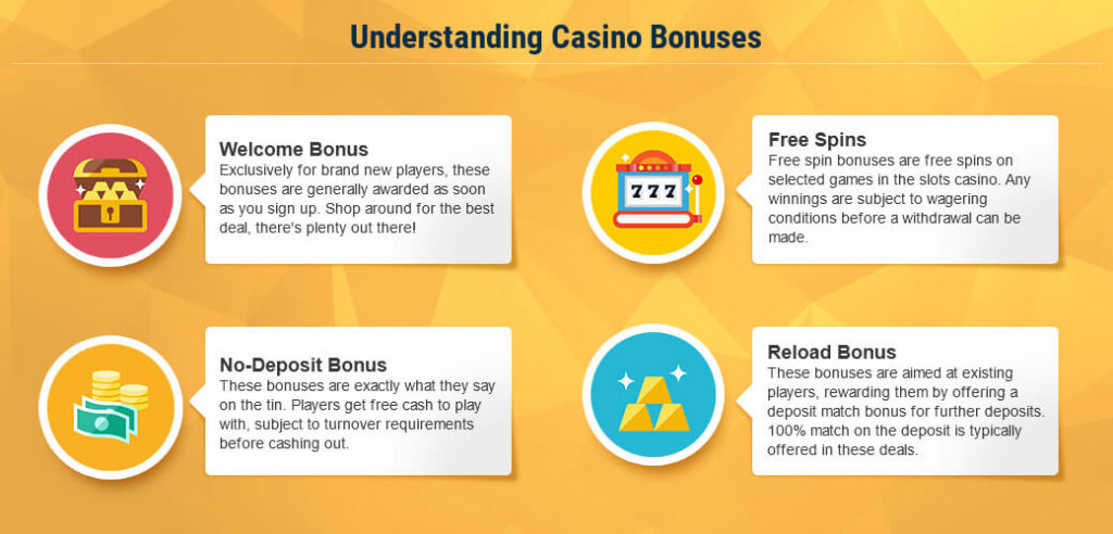 Best-casino-bonuses