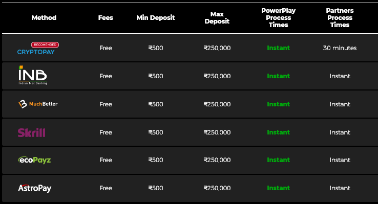 Deposit limits at PowerPlay