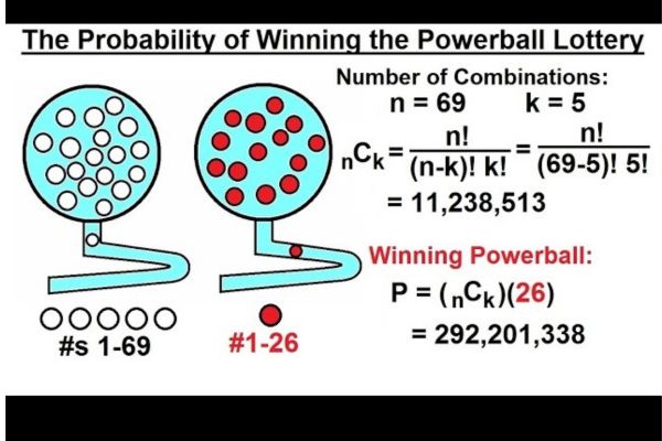  Probability of Winning the Powerball