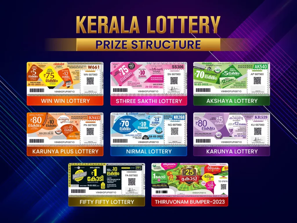 Types of Kerala Lottery & Their Prize Structure
